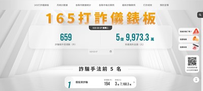 165打詐儀錶板