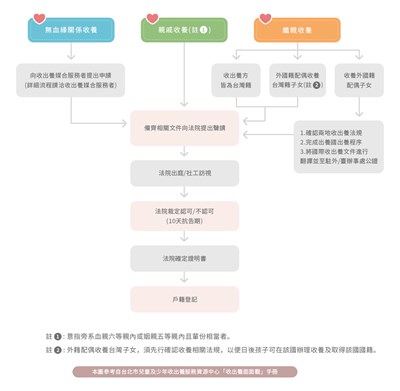 收一軮