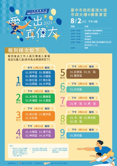 附件1-114年模父活動流程