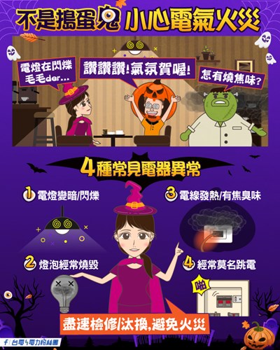 不是搗蛋鬼 小心電器火災
