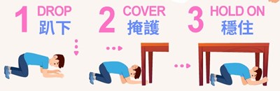 1趴下2掩護3穩住