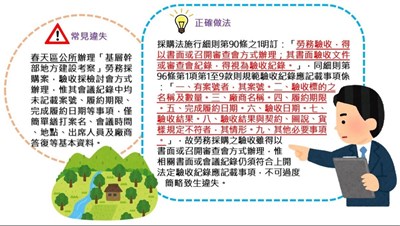 勞務驗收之審查會紀錄須符合驗收紀錄應記載事項