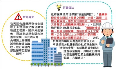 查核金額以上採購之驗收均應報請上級機關派員監辦